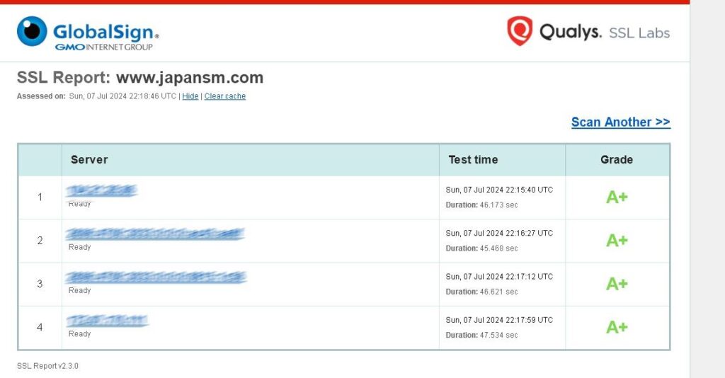 SSL Certificate A+ score